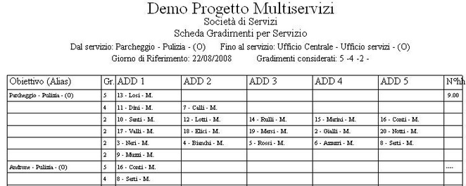 Gradimento per Servizio